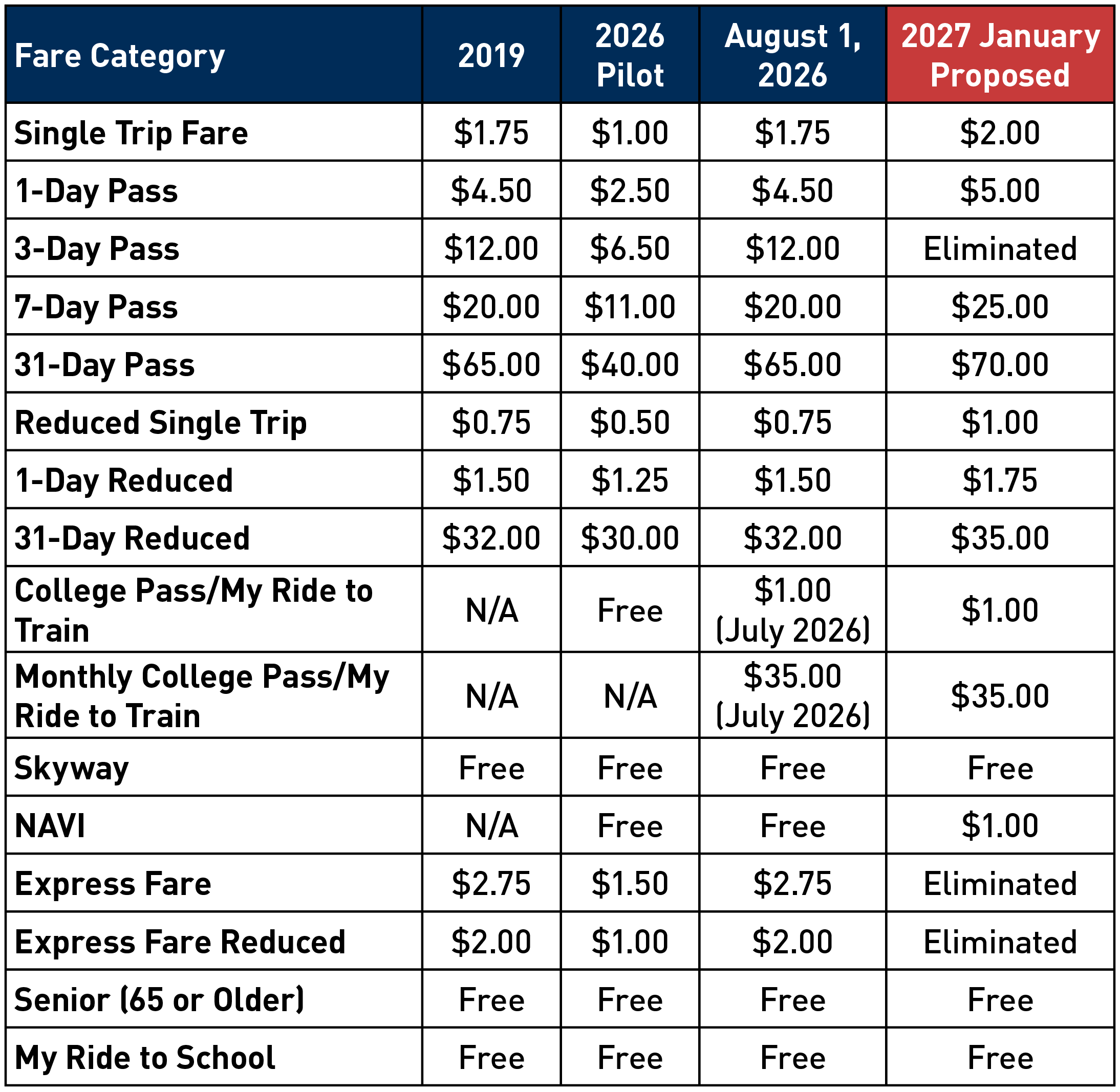 Fixed Route Fares - Table-02.png