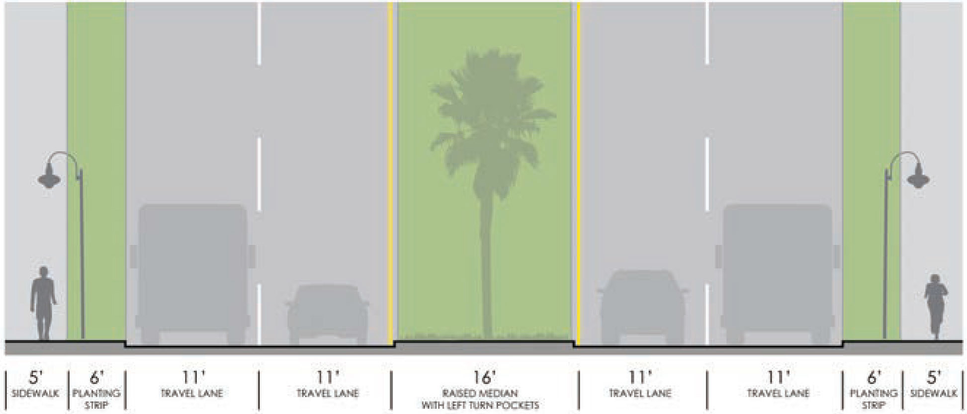 Illustration of 4 lane road with median and sidewalks with lamp posts