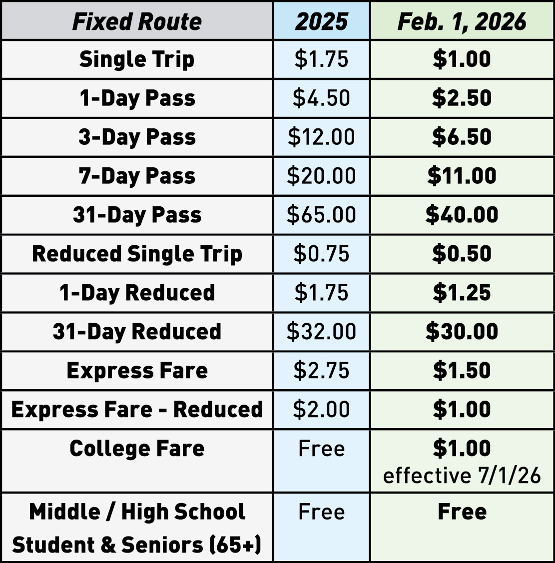 Table of updated fixed route fares
