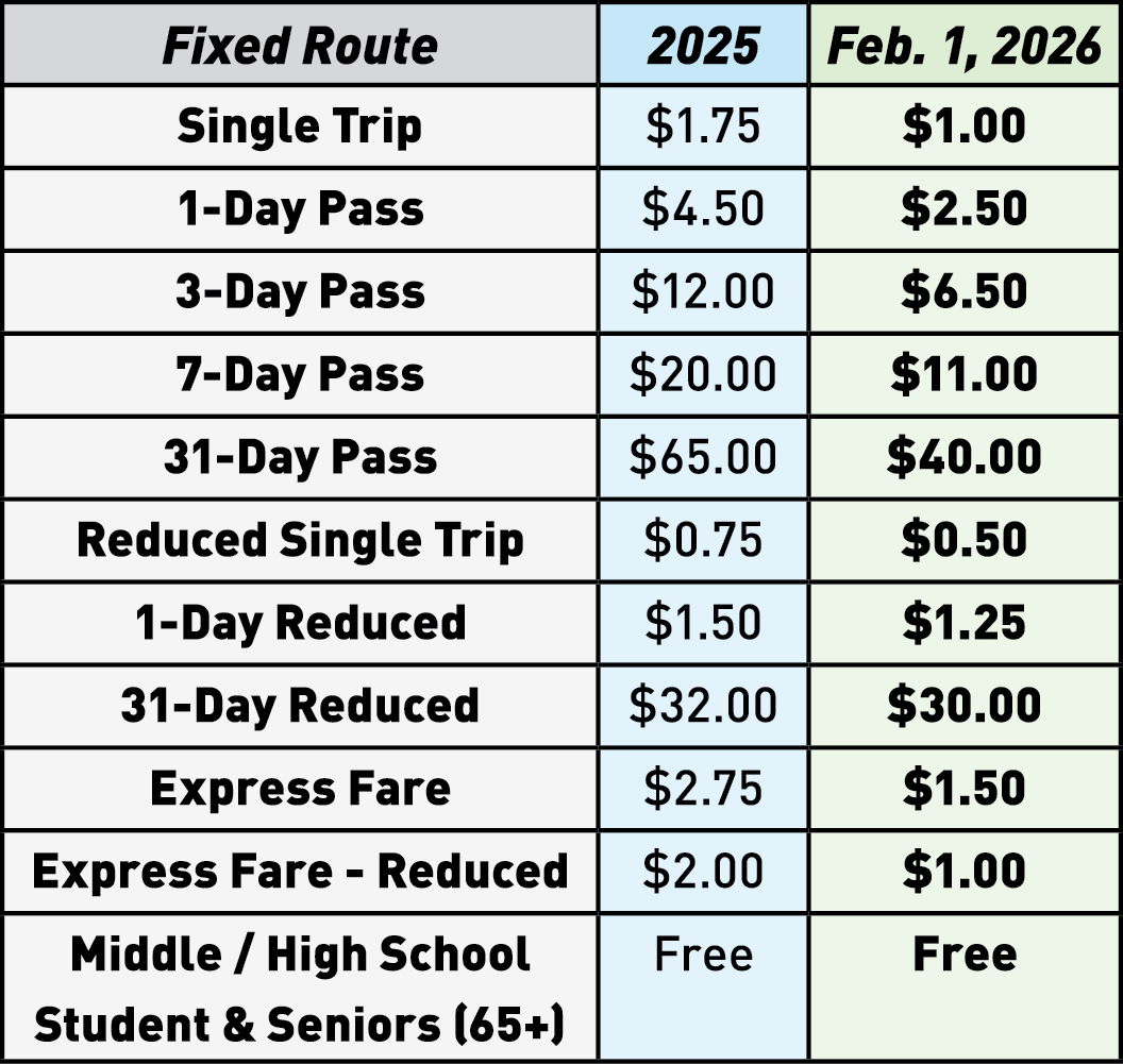 Table of updated fixed route fares