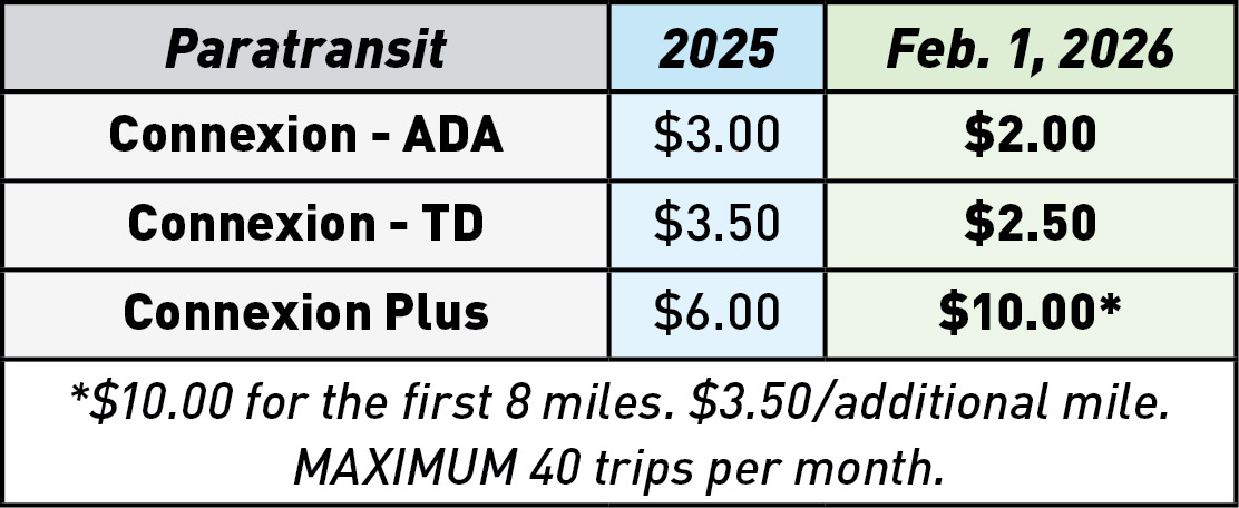 Table of updated Connexion fares