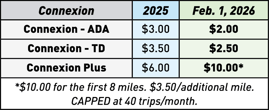 Table of updated Connexion fares