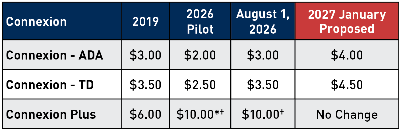 Connexion Fares - Table