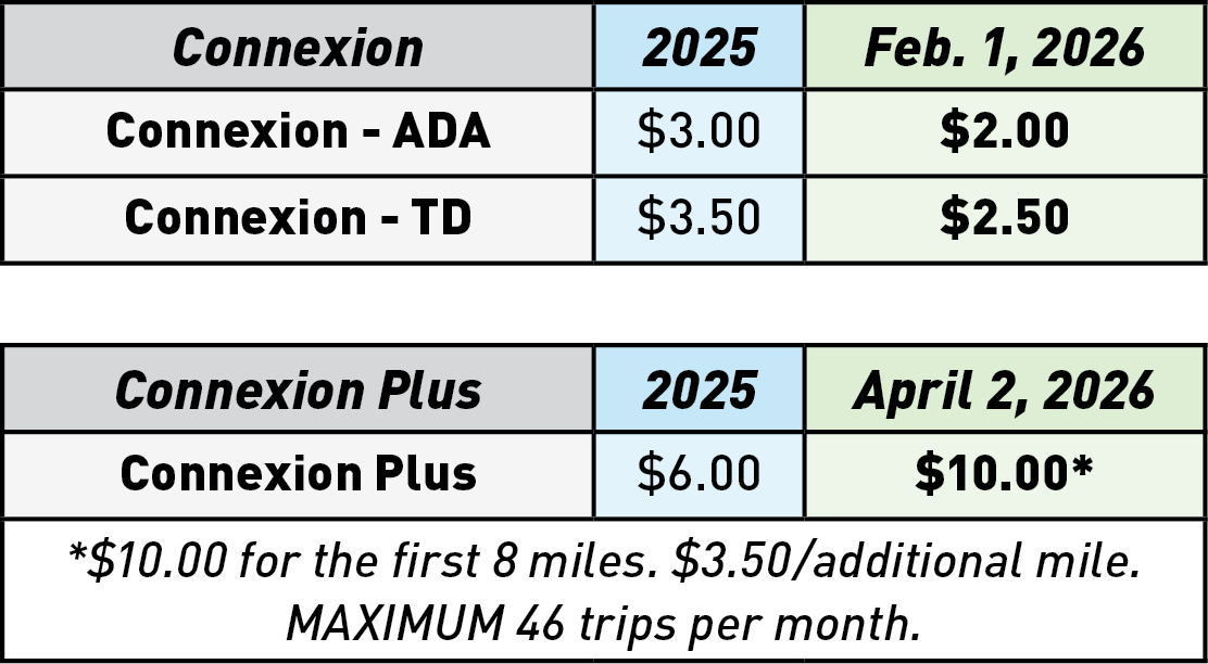 Table of updated Connexion fares