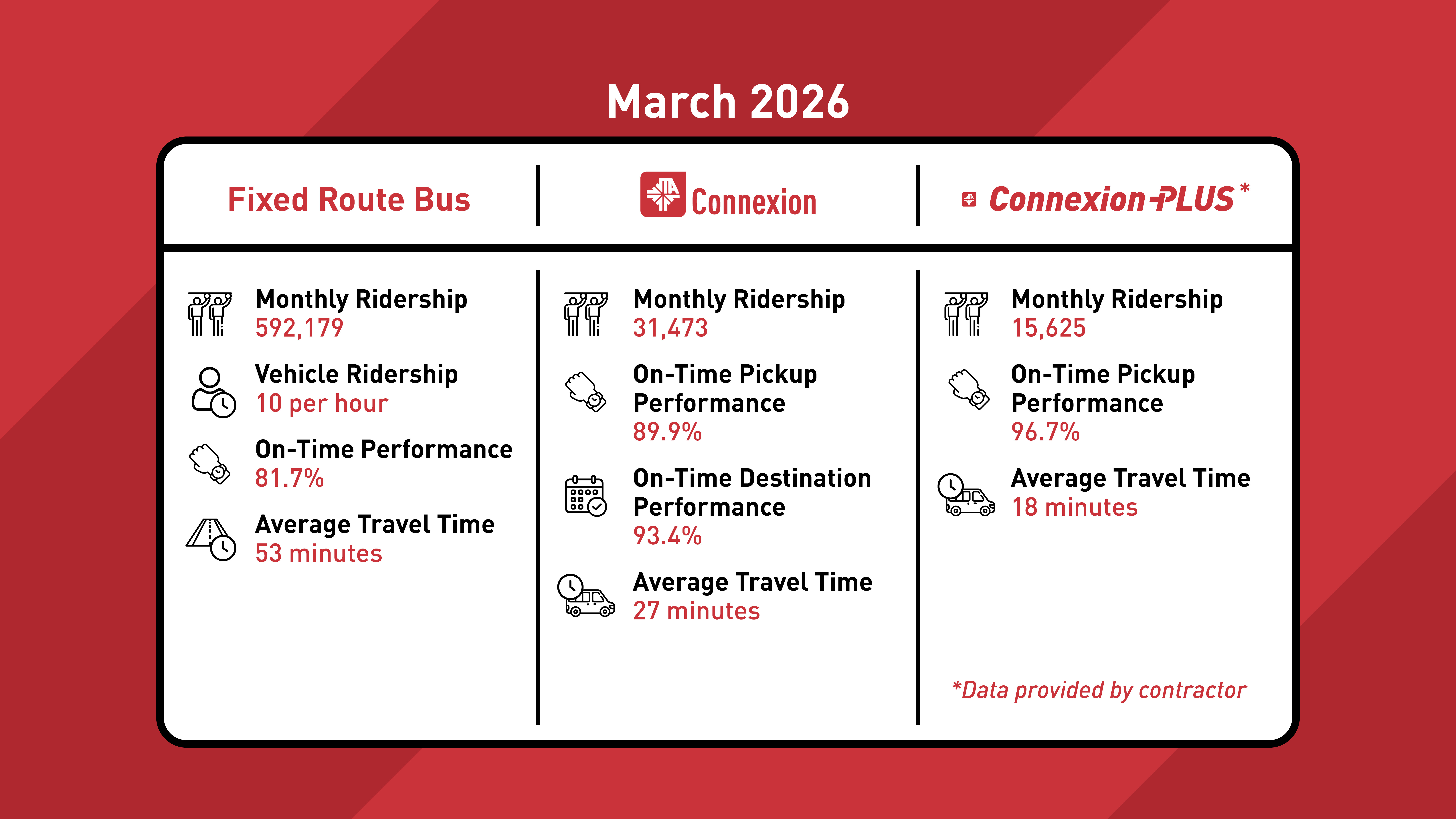 Monthly Fare Change Summary - March.jpg